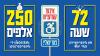 אַן איבערקערעניש פאר יואלי
