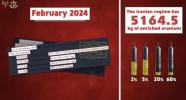 Main image for Iran's Nuclear Program Nears Critical Threshold, Declassified Intel Reveals.