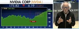 Main image for Investor Are Not Clear What Direction Market Will Be. 