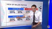 Main image for Analyst: Democrats Enter 2026 Midterms with Lowest Favorability in Decades.