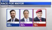 Main image for NEW: Poll Shows Mamdani Ahead as Cuomo Trails in NYC Mayor's Race.
