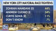 Main image for Cuomo Surges as New Yorkers Reject Mamdani's Socialist Agenda.