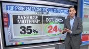 Main image for CNN Stunned by Poll Showing Confidence Surge in Trump Economy.