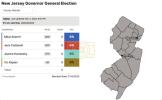 JUST IN: It's 8 pm Eastern and polls are now closed in New Jersey. 