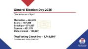 NYC ELECTION UPDATE: Election Night Tension Builds in Tristate as Vote Counting Begins.