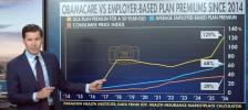Main image for Obamacare Burdens Families While Doctors Leave Practice.