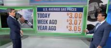Main image for CNN Acknowledges U.S. Gas Prices Drop to Four-Year Low.