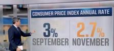 Main image for CNN Acknowledges Inflation Cooling to Five-Year Low.