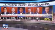 Main image for Rubio and Vance Emerge as Top Leaders After President Trump.
