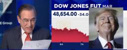 Main image for Strongest Quarterly Growth Since 2023 as GDP Jumps 4.3%.