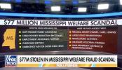 Main image for Jury Selection Begins in $77 Million Mississippi Fraud Trial.