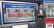 Main image for  CNN Poll Shatters Narrative as Voter ID Wins Broad Support.