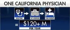 Main image for One Doctor in L.A. Billed $120 Million for 1,900 Patients.