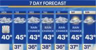 Main image for NYC Weather for This Week.