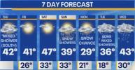 Main image for Clouds and Light Snow Possible Thursday in New York City.