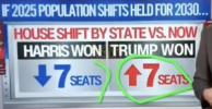 Main image for Blue States Lose Ground in Census Reapportionment of Red States.