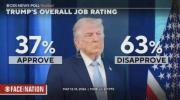 Main image for Trump Approval Holds Strong at 37% Amid Soaring Gas Prices Caused by Iran Conflict.