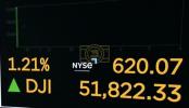 JUST IN: Oil Plunges Over 5% to $80 After Trump Reopens Strait of Hormuz &ndash; Dow Surges Past 51,800 in Epic Rally.