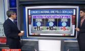 Main image for Bad News for Dems: Generic Ballot Lead Shrinks Dramatically Heading Into Midterms as Trump Iran Deal Boosts GOP Momentum.