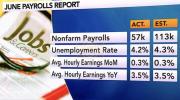 Main image for Trump Economy Wins Again? Weak Jobs Numbers Allow New Fed Chair Warsh to Avoid Rate Hikes.