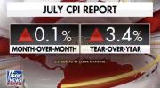 Main image for INFLATION COOLS: July Consumer Prices Rise In Line With Expectations.
