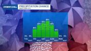 UPDATE: Sukkos Storm Threat Grows as NYC Warns of Heavy Rain and Coastal Flooding