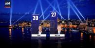 Main image for EXIT POLL SHOCKER: I24 Gives Netanyahu's Likud 27 Seats To Eisenkot's 20