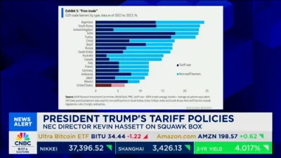 National Economic Council Director Kevin Hassett: Tariffs Could Fund $1 Trillion Tax Cuts or Deficit a Game-Changer for Economy
