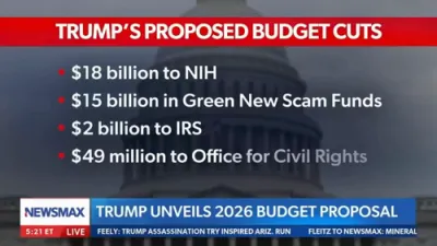 Trump's 2026 Budget Cuts Spark Conservative Cheers.