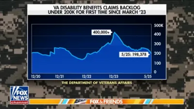 VA Secretary Blasts Media and Lawmakers for Putting Doubt into Veterans.