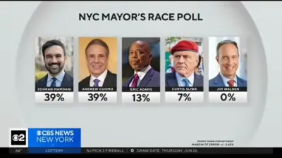 NYC Mayoral Poll: Mamdani and Cuomo Tied at 39% as Adams Falls Behind