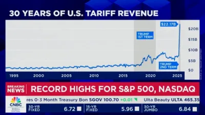 Tariff Revenue Surges, Boosting U.S. Coffers Without Driving Up Consumer Inflation. 