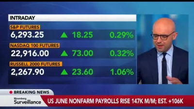 Bloomberg: Surprise Drop in Jobless Claims and Unemployment &ldquo;Much Better Than Expected."
