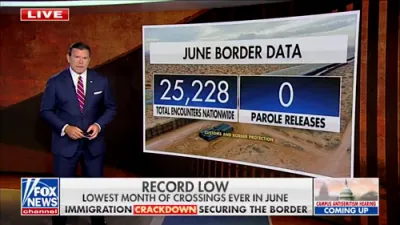 June Border Data Shows Lowest Encounter Numbers Ever Recorded. 