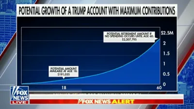 Trump Accounts Could Grow to $2 Million for American Kids, Experts Say.