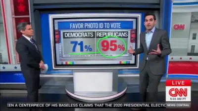 CNN: Voter ID Widely Supported Across Parties and Races.