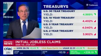 U.S. Personal Income Jumps 0.6% in March as CNBC Highlights Major Economic Beat.
