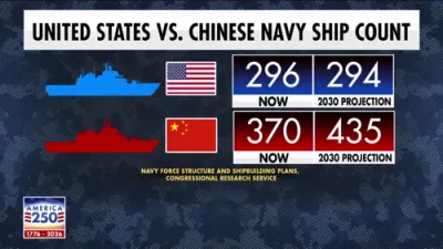 Trump Sounds Alarm on China's Massive Naval Threat &ndash; Pushes Bold Plan to Revitalize U.S. Shipbuilding.