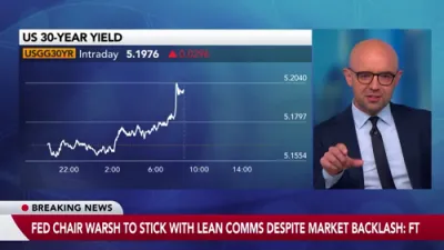 New Fed Chair Kevin Warsh Refuses to Spoon-Feed Markets After Yield Spike.