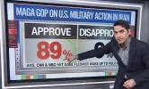 טראמפ'ס מיליטערישע אפעראציע געווינט איבערוויגנדע שטיצע פון ​​MAGA רעפובליקאנער.
