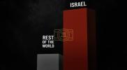 Main image for יו-ען אויפגעדעקט: די יו-ען ספענדט 100 מיליאן דאלער אויף קאמיטעטן פאקוסירט אויף מדינת ישראל, אינדערצייט וואס זיי איגנארירן גלאבאלע קריזיסן.