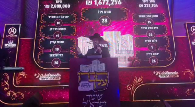 דינער לטובת קהילת אהבת ישראל וויזניץ מודיעין עילית