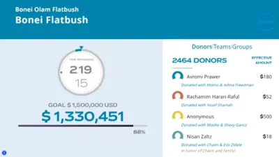 בוני עולם דינער אין פלעטבוש