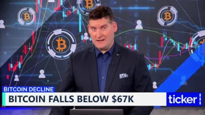 ביטקוין איז געפאלן נאכאמאל אונטער 67 טויזנט דאלער 