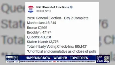 ניו יארק סיטי וויילער שטורעמען די וואלן: 165,000 ניו יארקער האבן אפגעגעבן זייער שטימע אין בלויז צוויי טעג