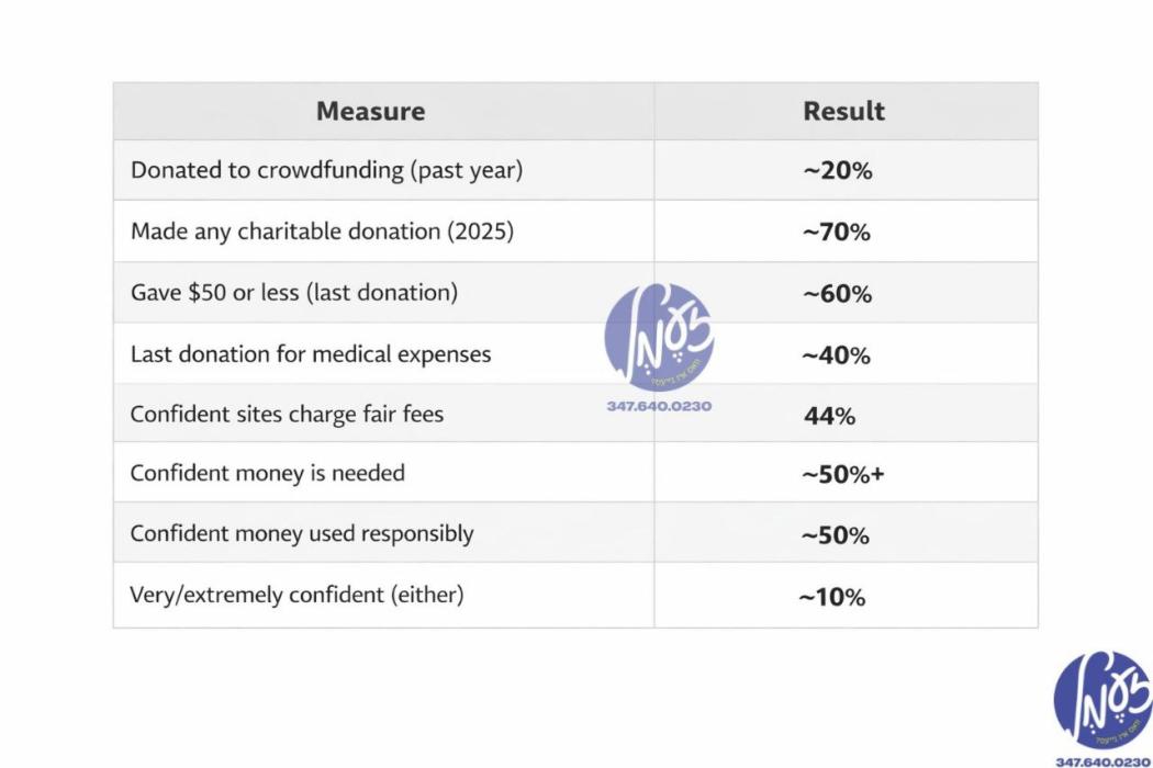 מי כעמך ישראל: א נייע "עי.פי" אנקעטע צייגט אז אין 