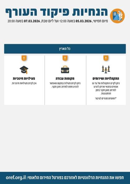 די היים פראנט קאמענד אין ארץ ישראל פארגרינגערט די 