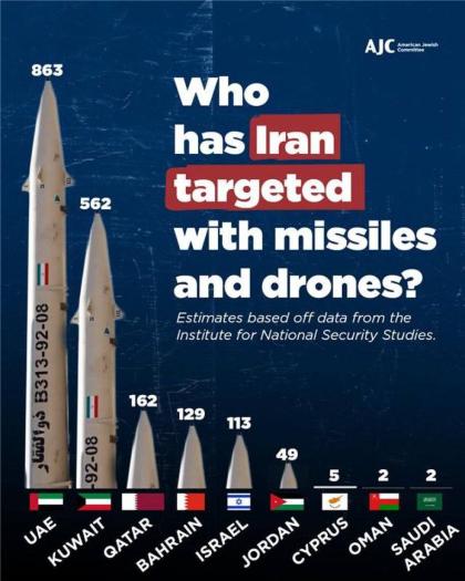 די פונקטליכע ציפערן פון מיסילס און דראונס וואס איר