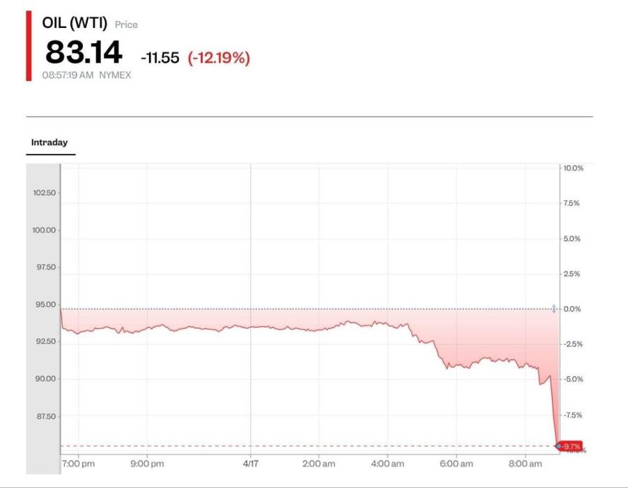 אויל פרייזן פאלן. 

אידישער ווינקל *סטאטוס*:https: