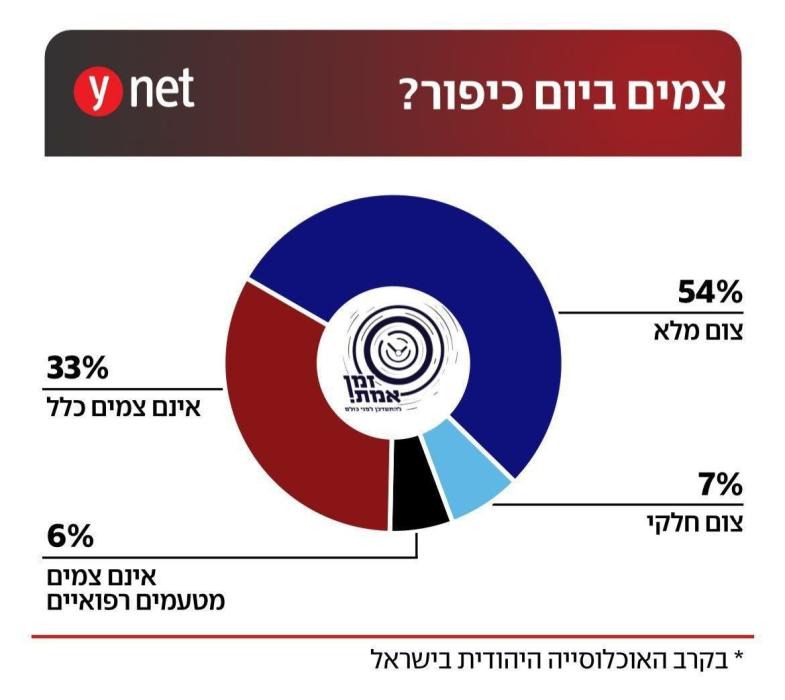 אינטערסאנטע אינפארמאציע איבער די באפעלקערונג אין א